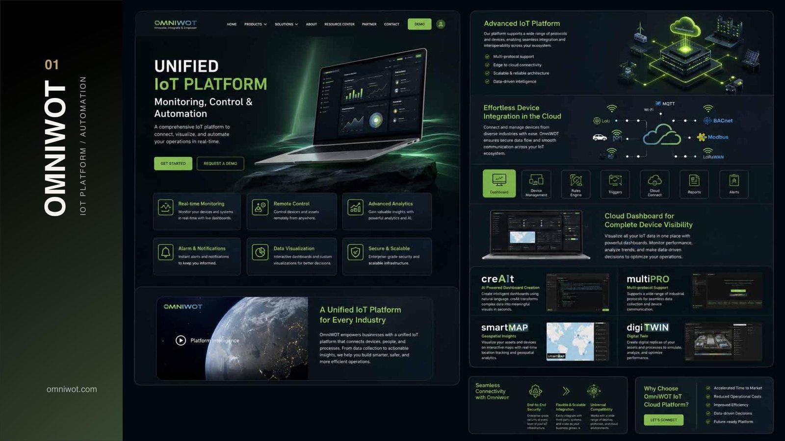 OmniWOT 2 — IoT website design, technology branding, B2B web design, automation company website
